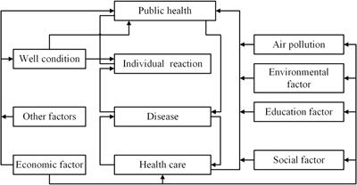 Public health impacts of air pollution from the spatiotemporal heterogeneity perspective: 31 provinces and municipalities in China from 2013 to 2020